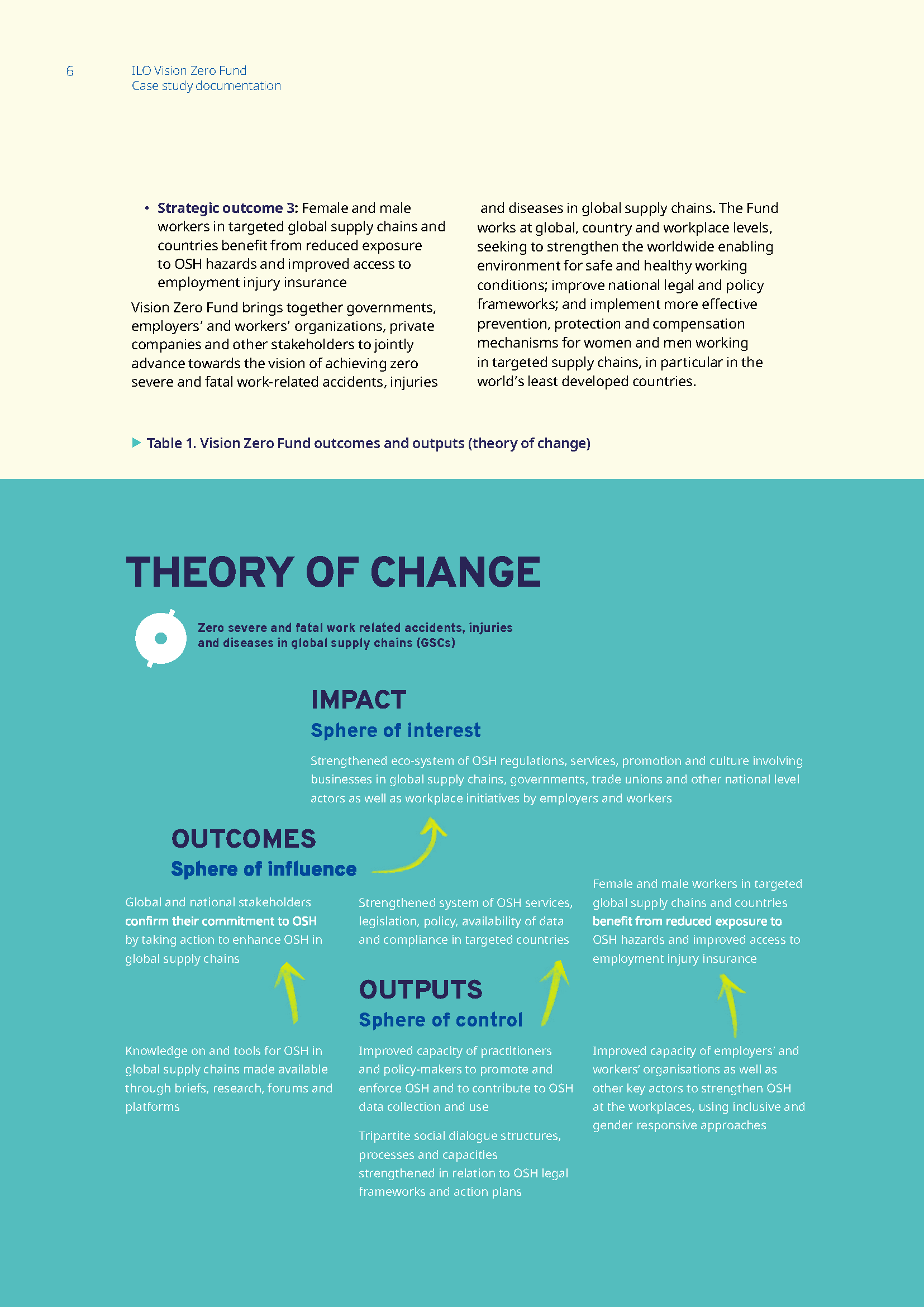 ILO VZF — Case Study Page 8