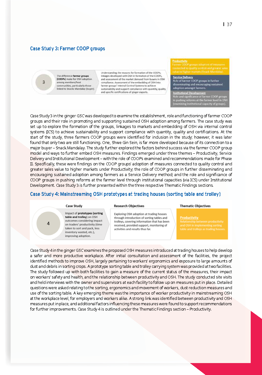 ILO VZF — Case Study: Farmer COOP