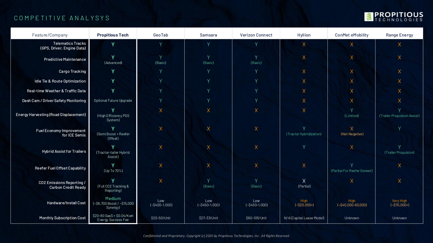 Propitious — Competitive Analysis