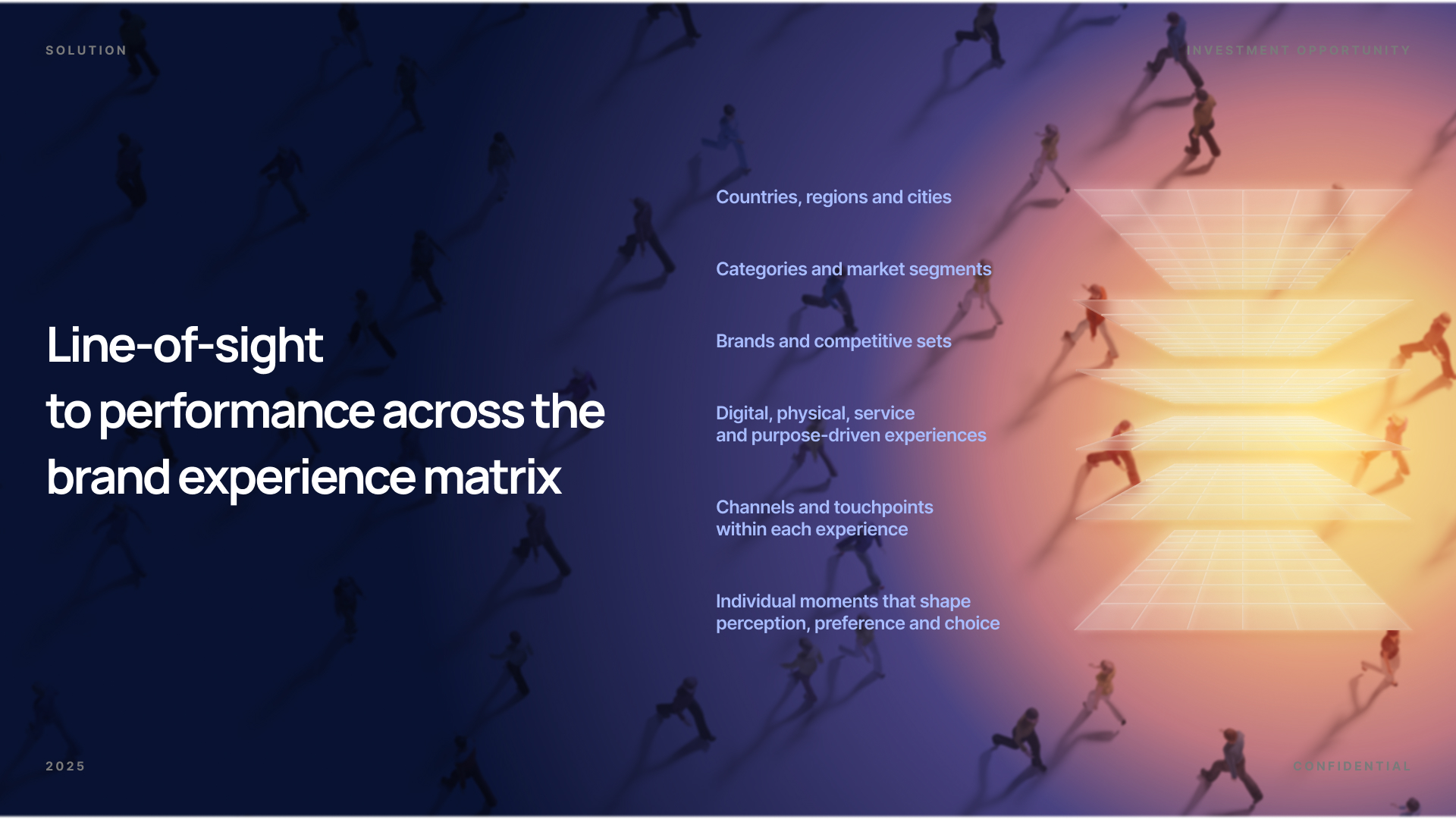 MCAi — Brand Experience Matrix