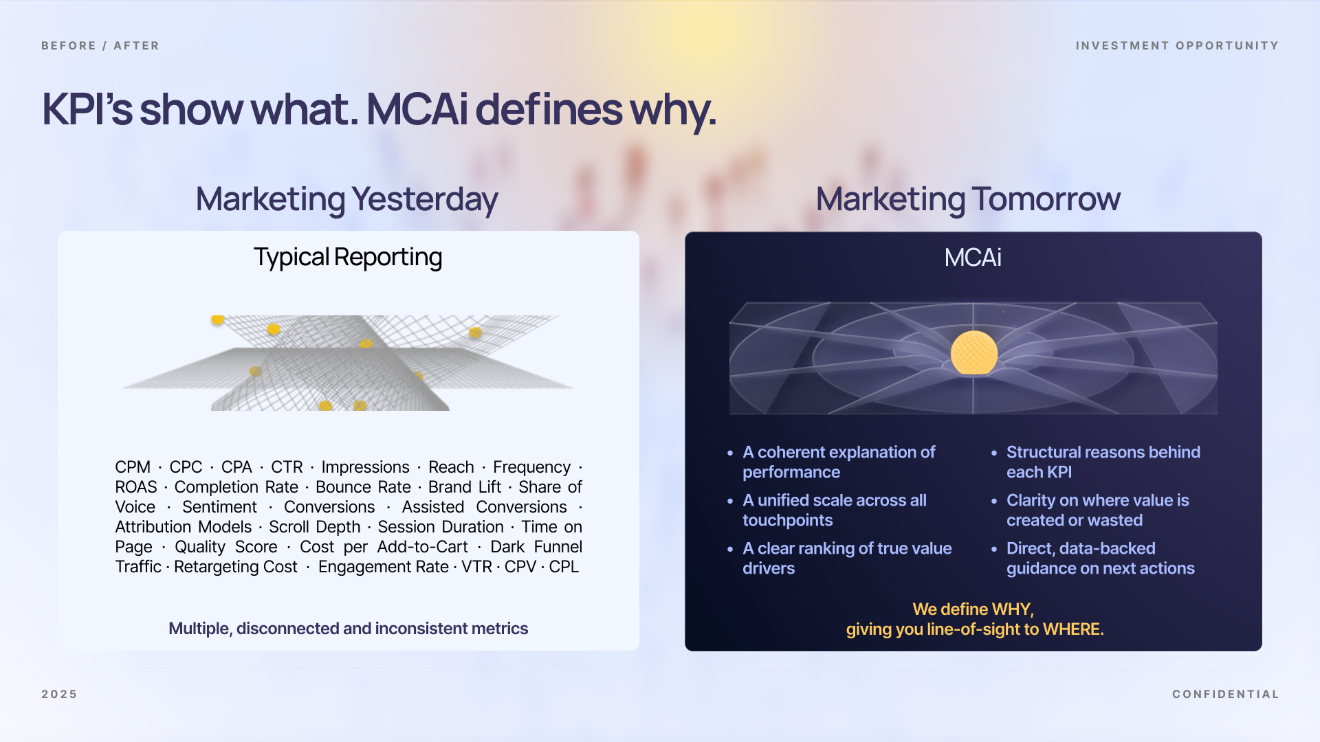 MCAi — KPIs vs MCAi: Before / After Information Structure