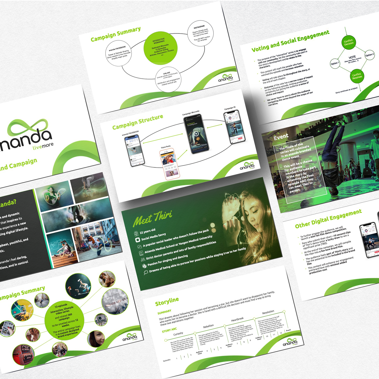 Ananda Strategy