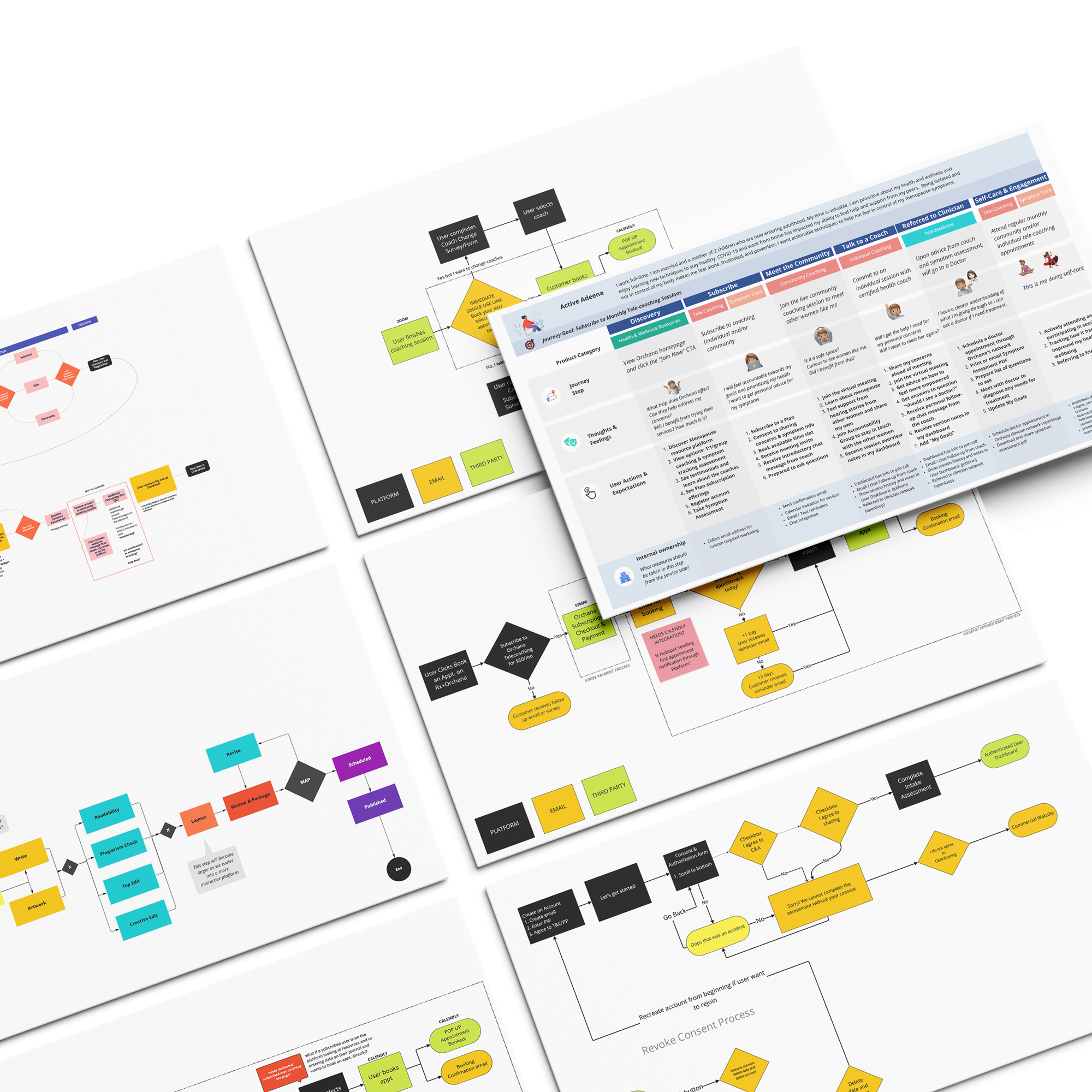 Orchana Customer Journey